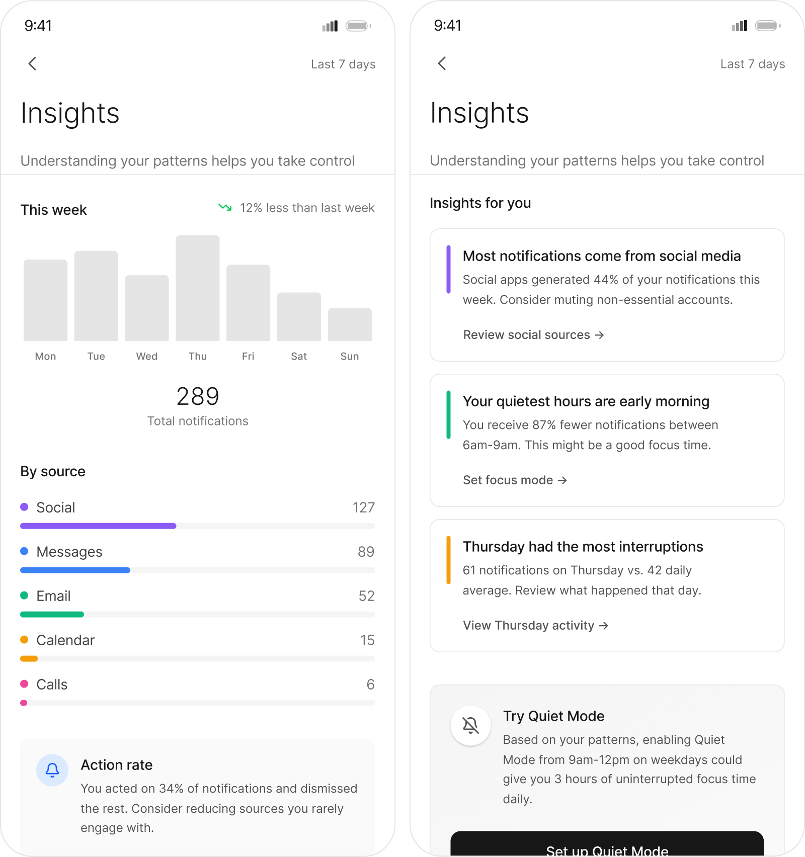 Insights dashboard